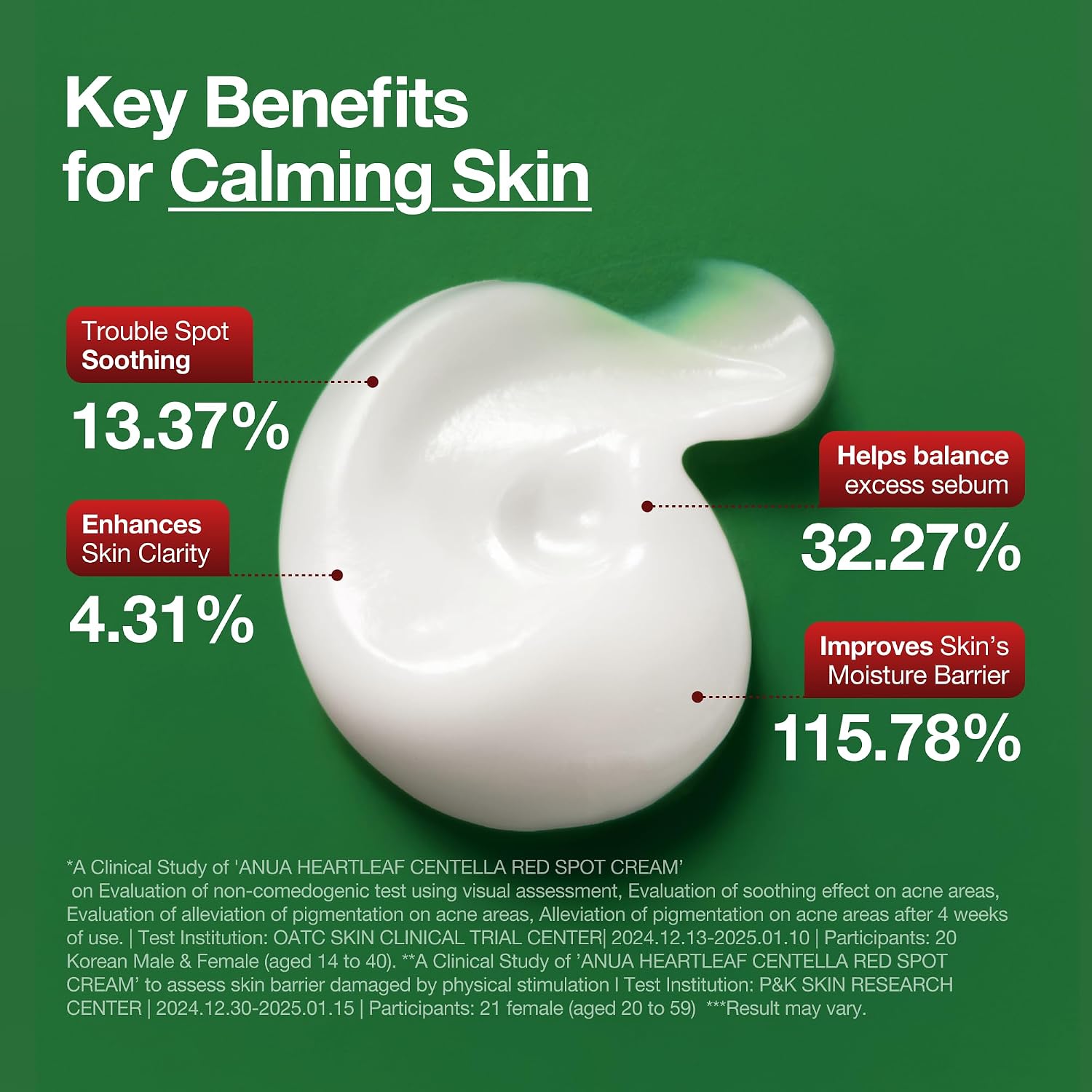 Anua Heartleaf Centella Red Spot Cream, 1.05 fl oz